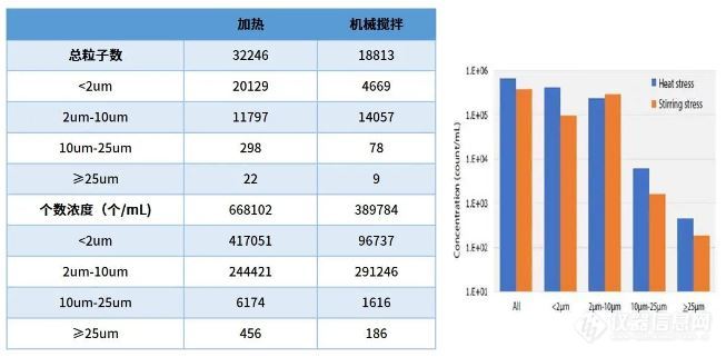 揭秘岛津生物药聚集体粒子表征的创新之道