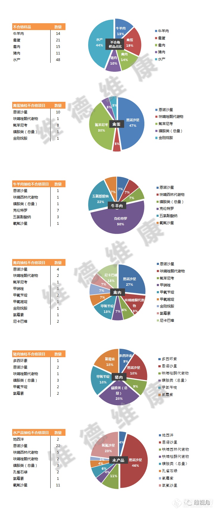 2020年7月食品安全抽检信息汇总分析