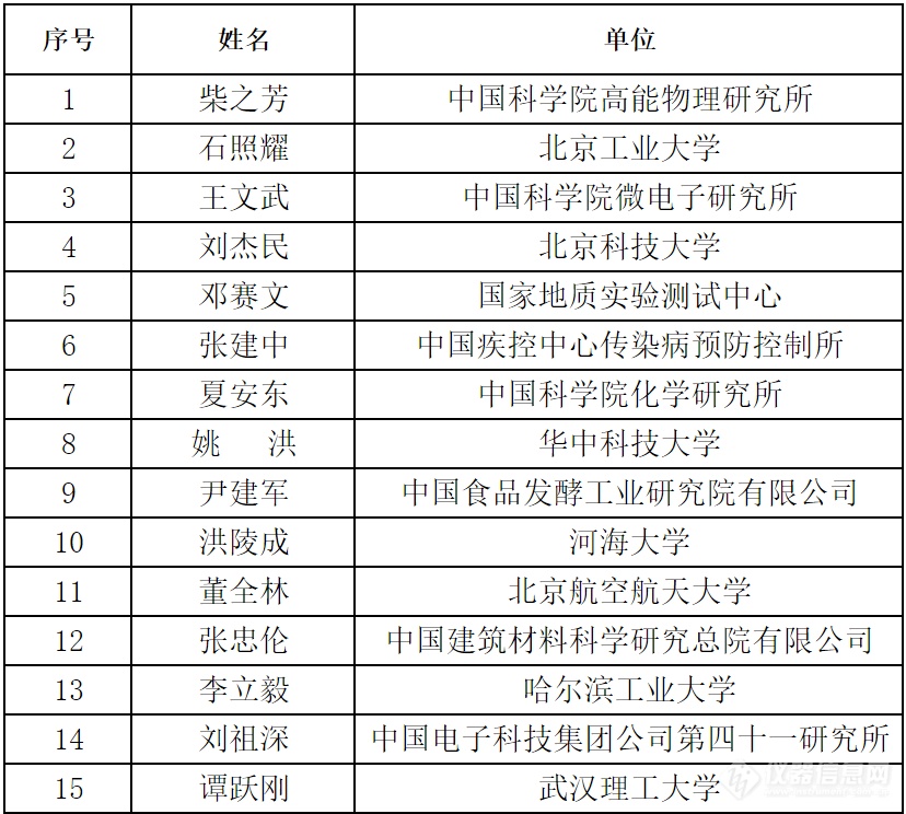 重大科学仪器专项2020“通用仪器”评审组答辩评审专家名单