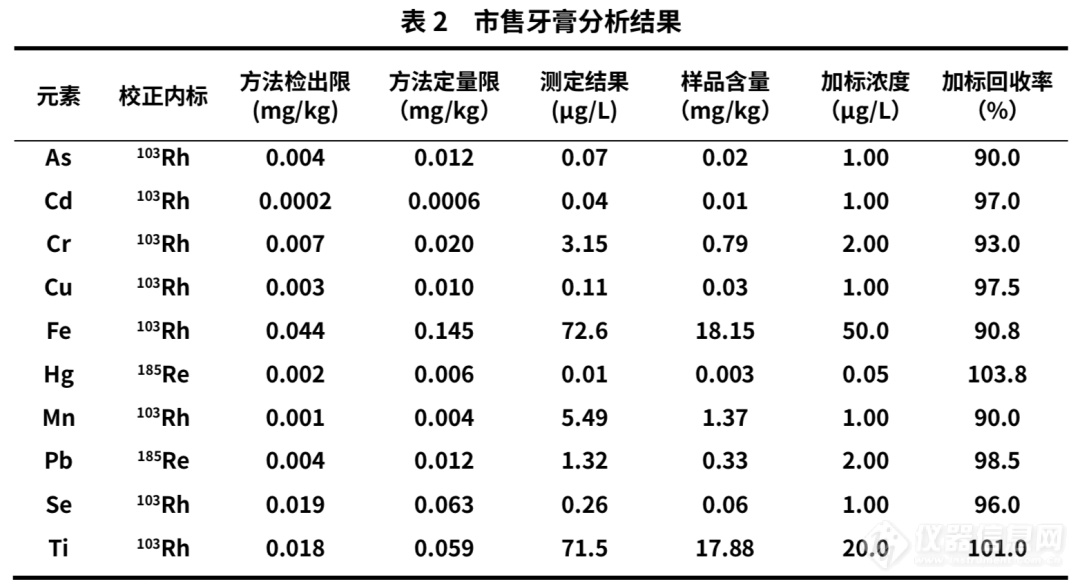 牙膏也是化妆品？你的牙膏含重金属吗？