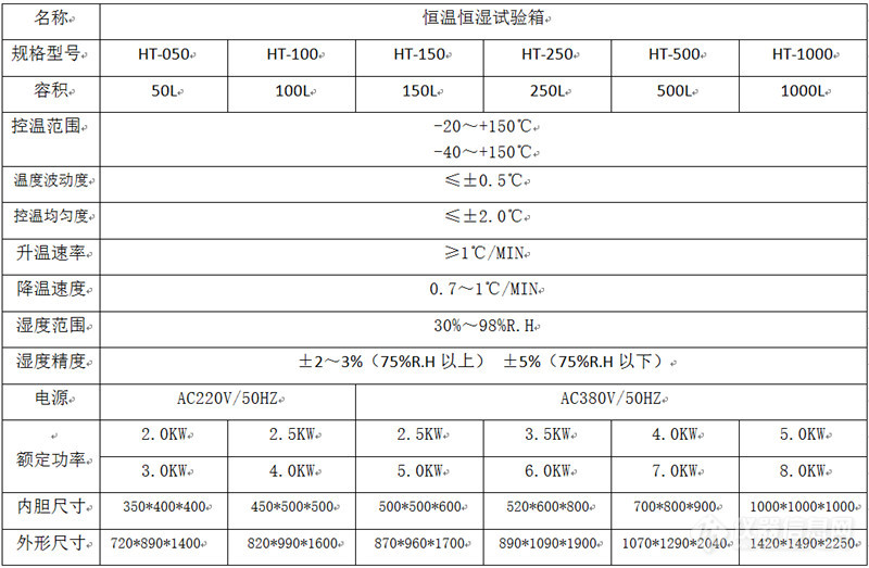 恒温恒湿试验箱技术表格.jpg