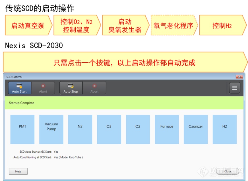 Nexis视角丨完美的用户体验是未来气相色谱的核心竞争力