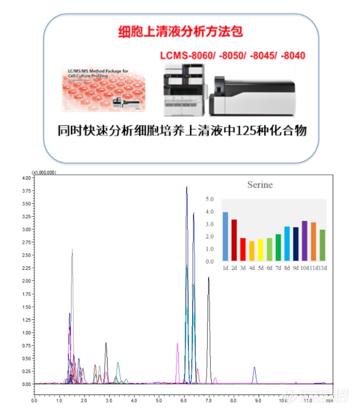 岛津《蛋白类生物技术药物开发和临床试验解决方案》正式发布——开启岛津生物技术药物检测新篇章