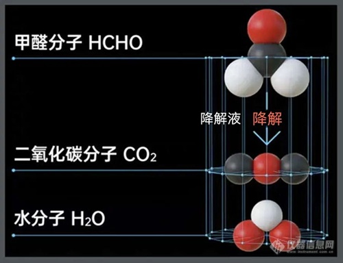 应对室内污染   海能仪器推出YUNDATA智能空气管理系统新品