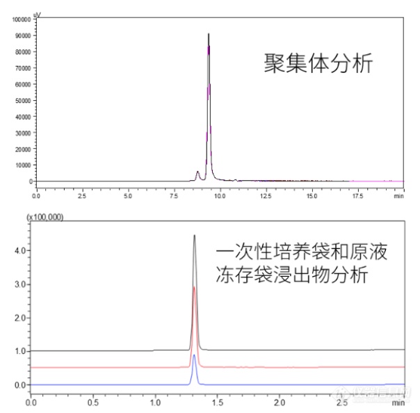 岛津《蛋白类生物技术药物开发和临床试验解决方案》正式发布——开启岛津生物技术药物检测新篇章