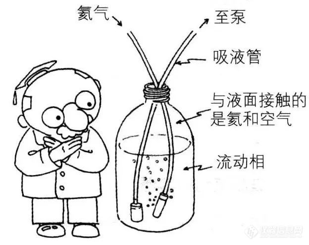 司小令大讲堂丨第六期 脱气的方法（三）