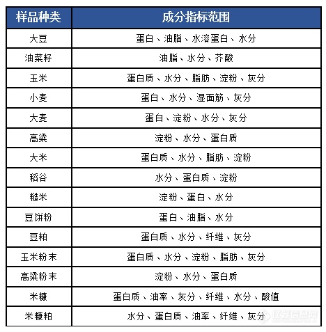 近红外在线检测技术 用科技守护“品质粮”