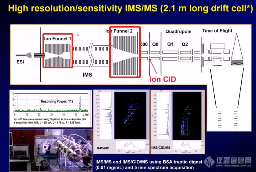 这五家质谱企业各有千秋 离子淌度质谱技术发展回顾 