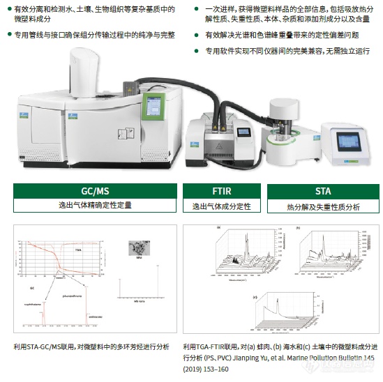 舌尖上的微塑料 | 珀金埃尔默助您洞察秋毫