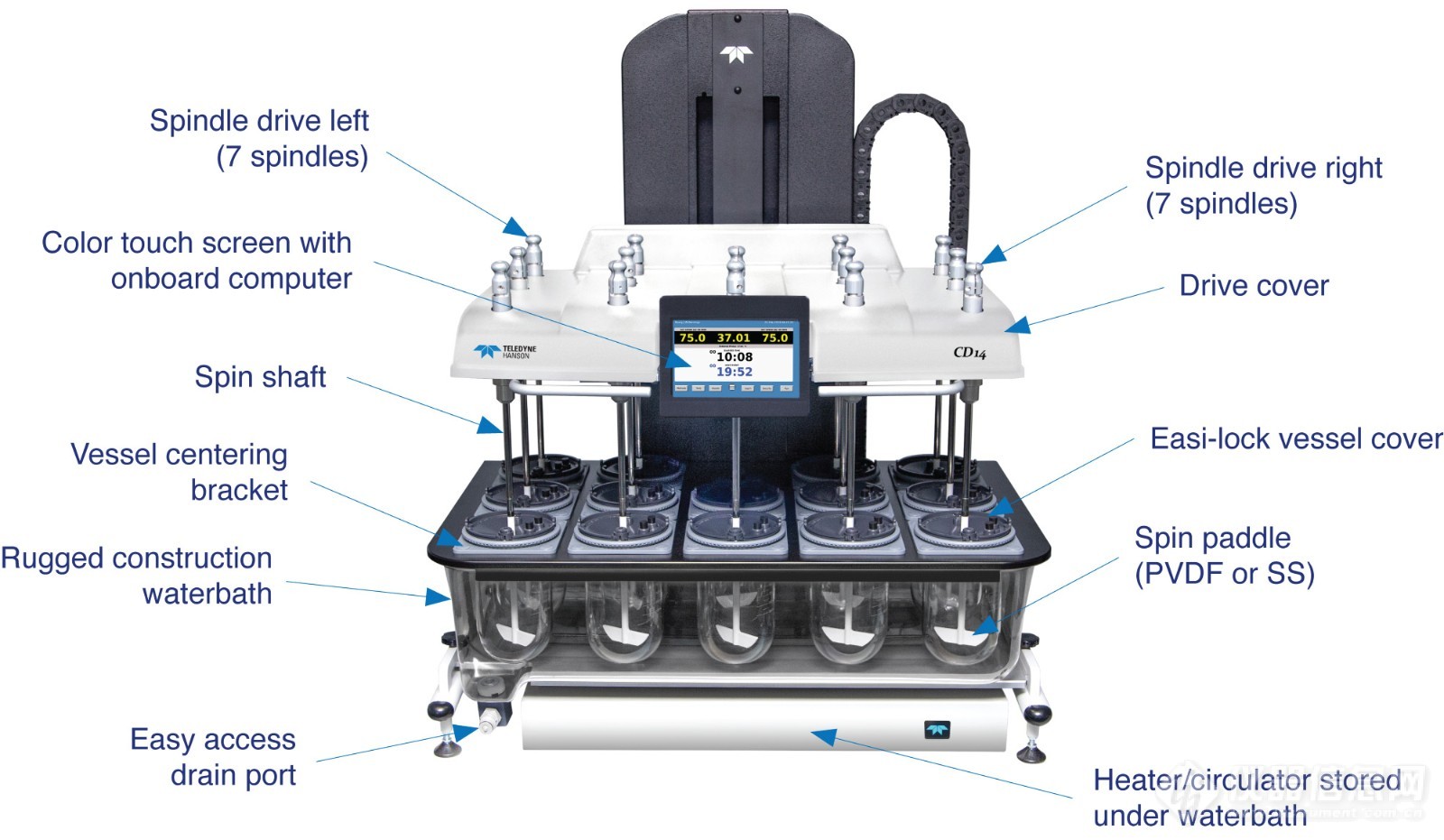 Hanson Research_CD14-System-Components.jpg