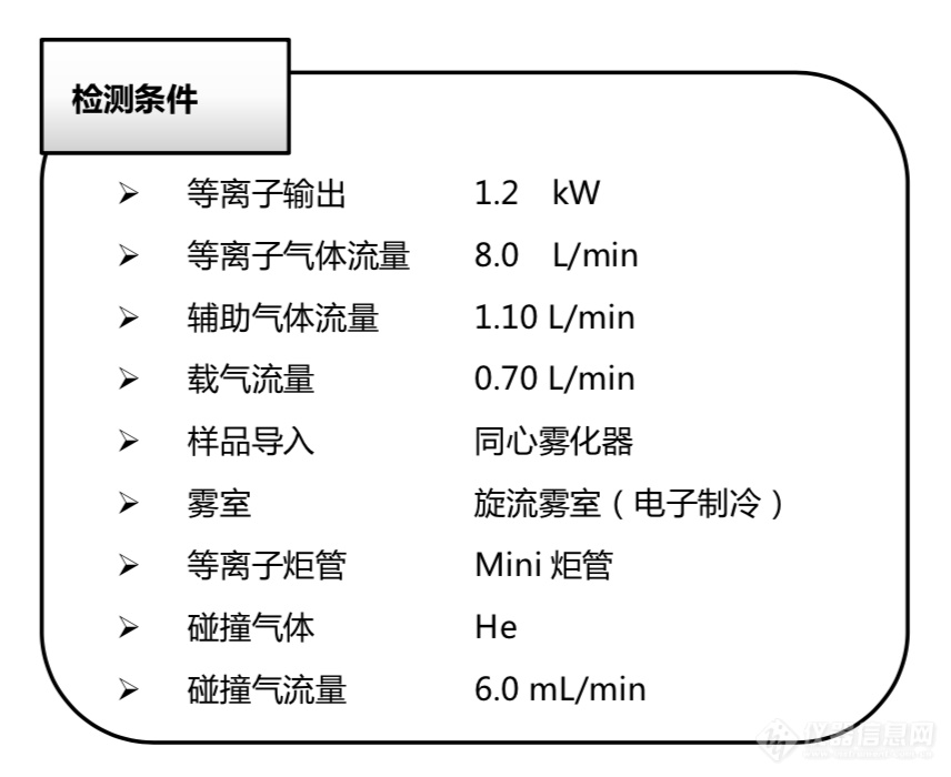 牙膏也是化妆品？你的牙膏含重金属吗？