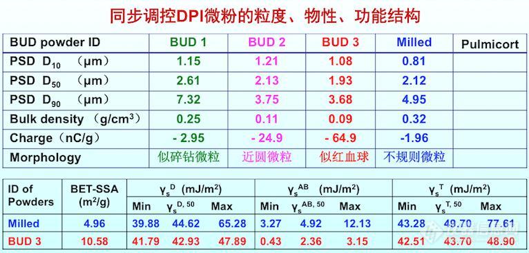 孙永达：药品原料微粉化及检测技术的新时代