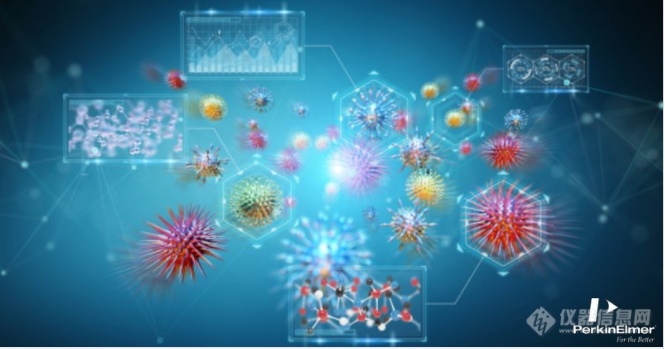 珀金埃尔默推出线上COVID-19数据仪表盘  以加速抗病毒疗法的研究