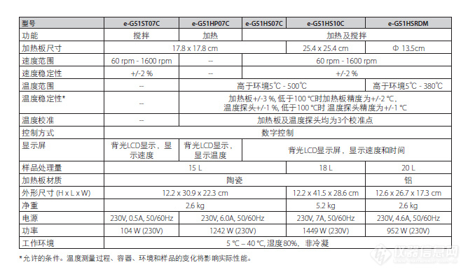 Guardian5000参数表.jpg