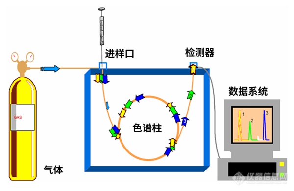 气相色谱仪常见故障及维护集锦