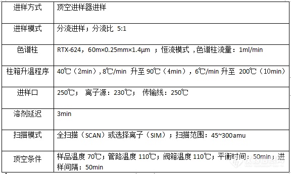 磐诺AMD10 GCMS测定土壤和沉积物中挥发性有机物