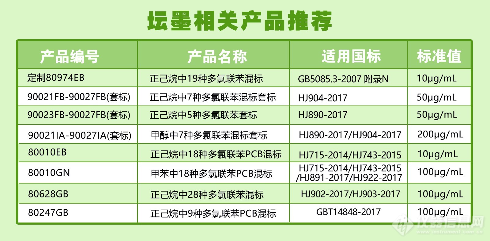 提醒 | 多氯联苯，不能忘却的幽灵！