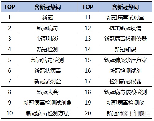 2020年1-6月用户搜索热词汇总