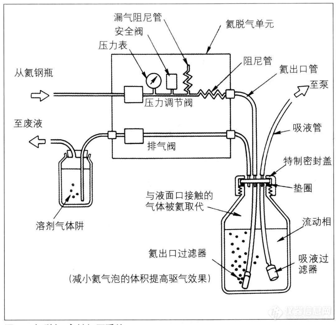 司小令大讲堂丨第六期 脱气的方法（三）