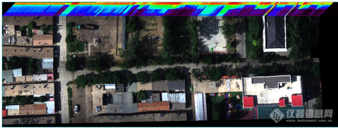 高光谱&激光雷达&倾斜摄影融合