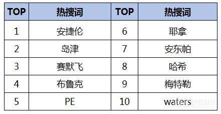 2020年1-6月用户搜索热词汇总