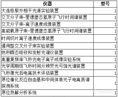 化学类国家重点实验室仪器配置清单揭晓！