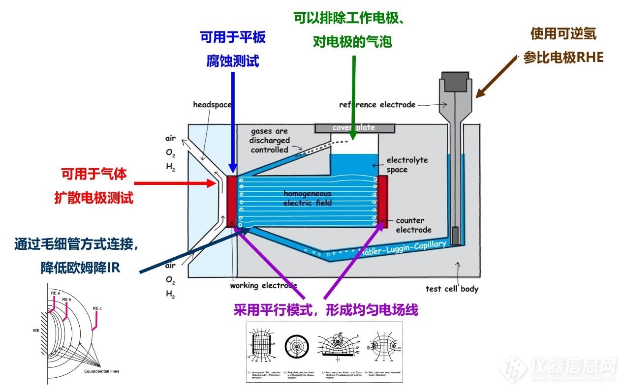 扩散电解池4.jpg