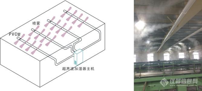 喷雾降温加湿器