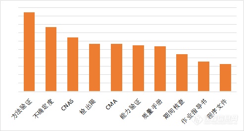 2019年科学仪器行业搜索“热词”分析