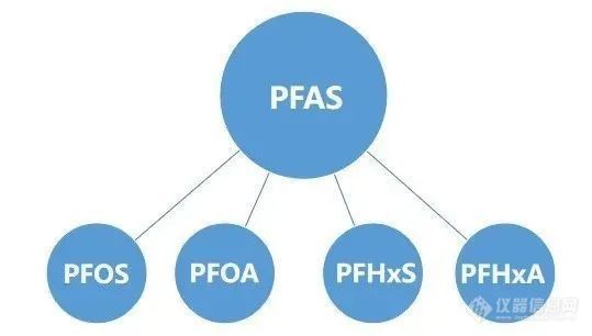 PFAS火了？快餐包装中检出致癌物质，珀金埃尔默轻松应对！