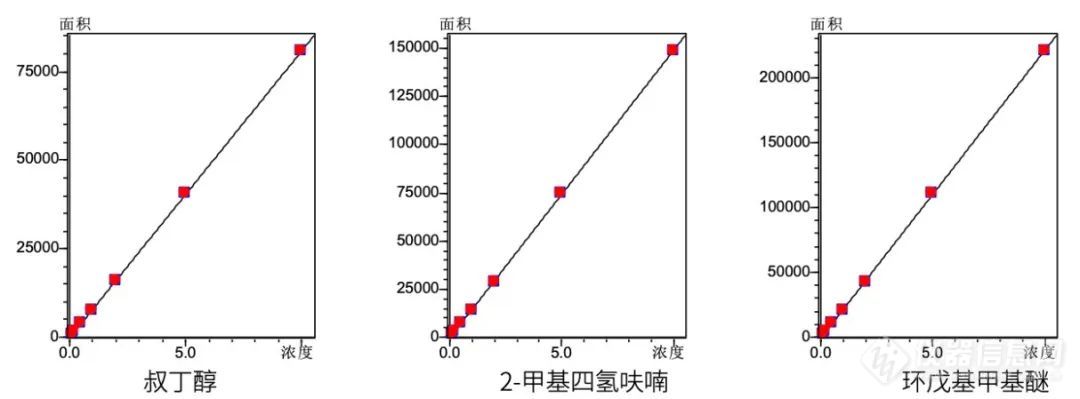 未雨绸缪，ICH Q3C（R8）新增订残留溶剂的检测方案岛津已经准备好啦！