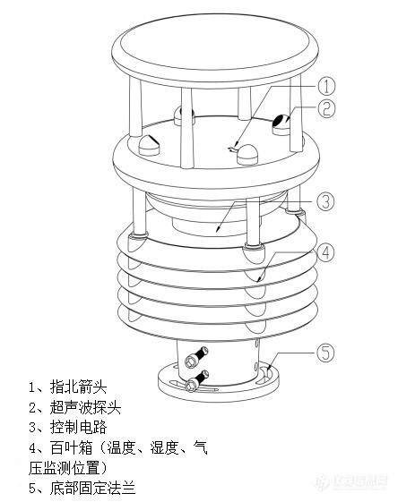 微型气象站