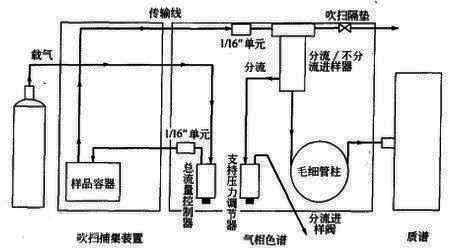 JCTC-56全自动固液一体吹扫捕集仪