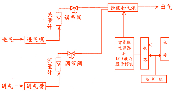 路博LB-3000S双路尘毒采样器