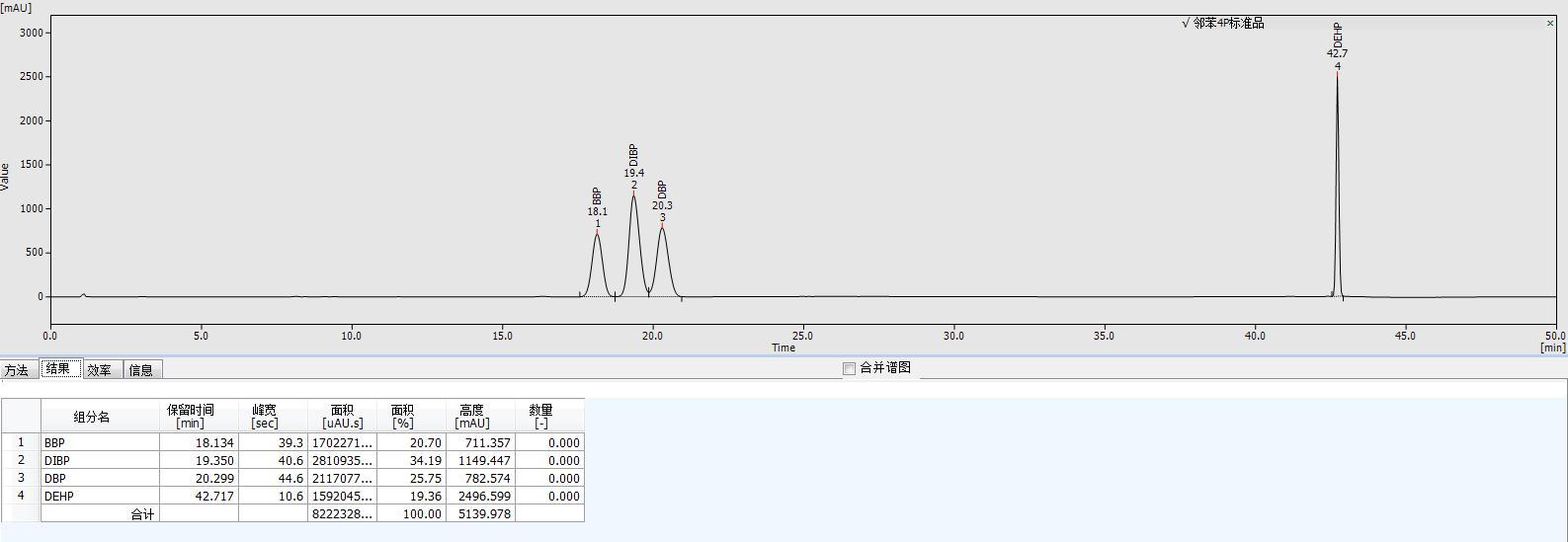 Rohs2.0新增邻苯4P检测仪