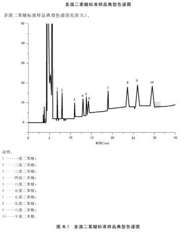 Rohs2.0之多溴联苯和多溴联苯醚检测液相色谱仪