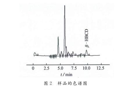 短链石蜡六溴十二烷检测仪