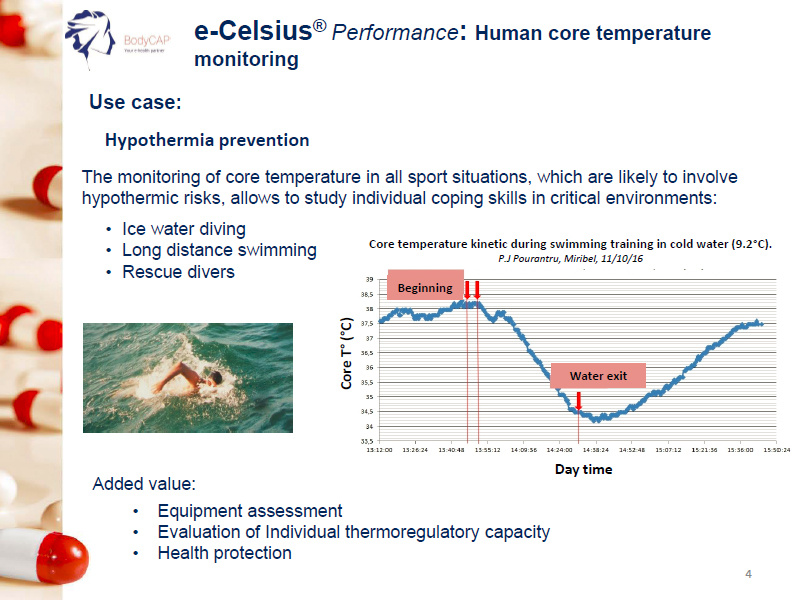 bodycap核心体温胶囊BodyCap e-Celsius无线胶囊