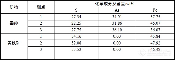 欧波同第三方检测|AMICS对某金矿尾矿工艺矿物学分析与研究