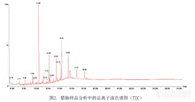 吃肉，更要吃的安全，珀金埃尔默做好肉制品安全的“守门员”