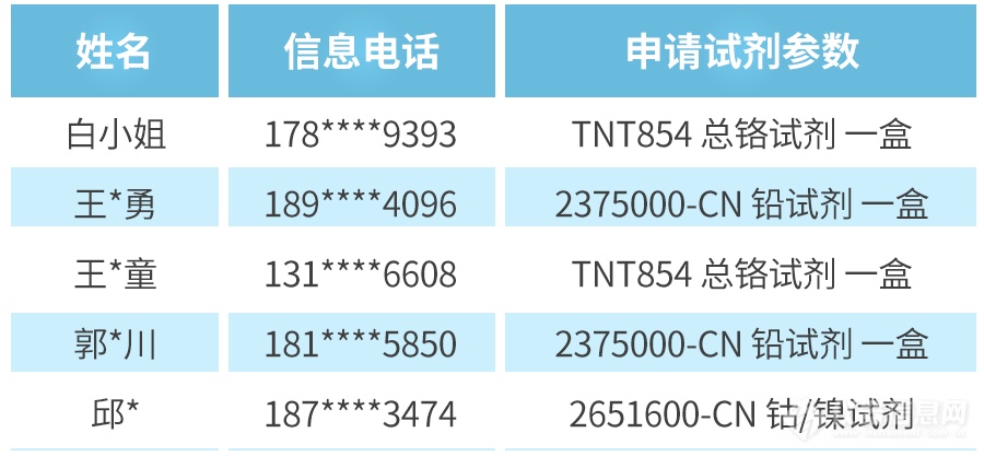 哈希试剂试用： COD试剂整盒试用机会！快来申请！