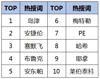 2020年8月，仪器信息网用户搜索热词汇总