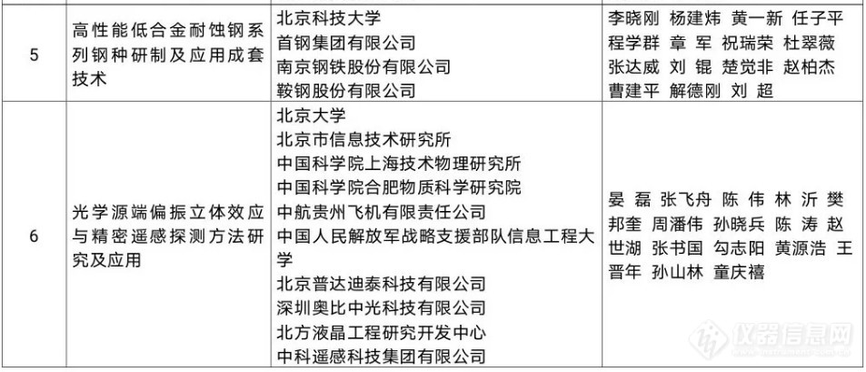 2019年北京市科学技术奖全名单：薛其坤、胡伟武获最高奖
