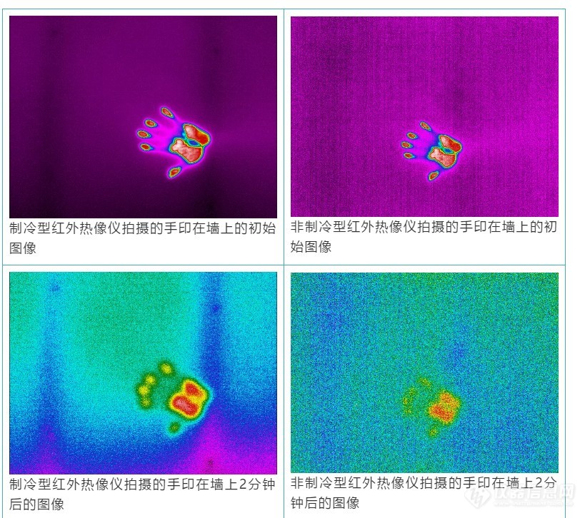 小菲课堂｜制冷型or非制冷型红外热像仪，我们该如何抉择？