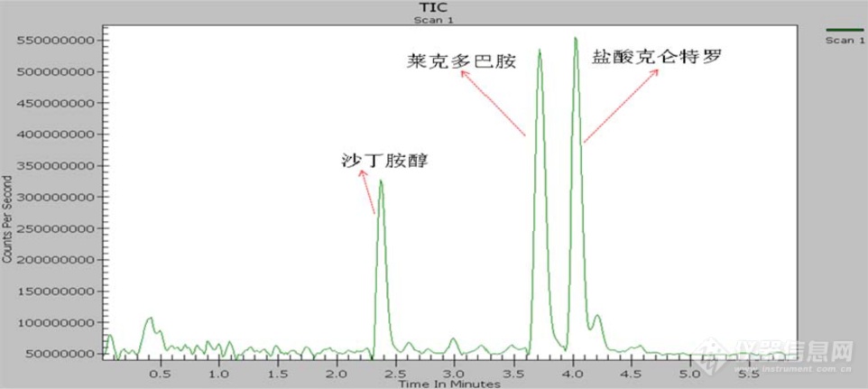 吃肉，更要吃的安全，珀金埃尔默做好肉制品安全的“守门员”