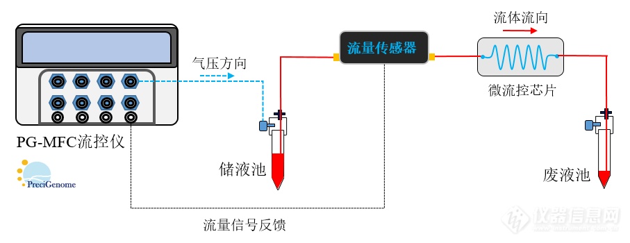 2压力驱动原理.png