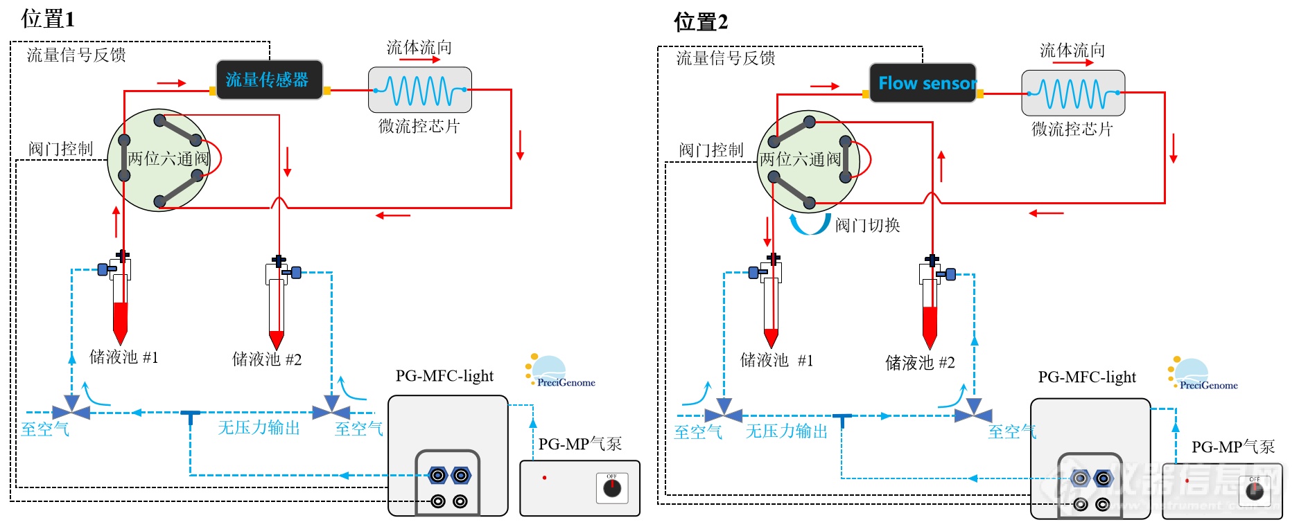 5简版循环灌流系统示意图.png