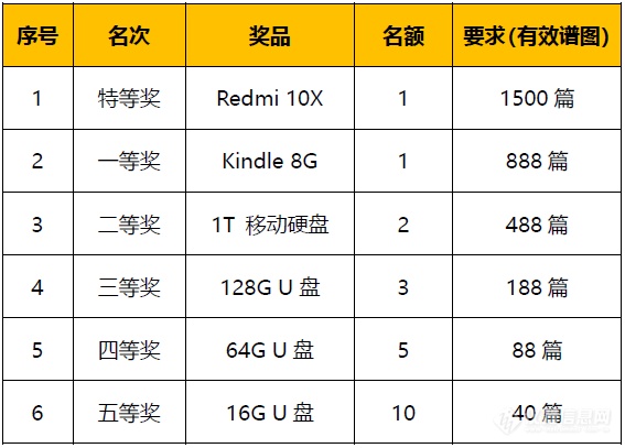 迎中秋国庆 传谱图 拿手机/Kindle/硬盘等大奖