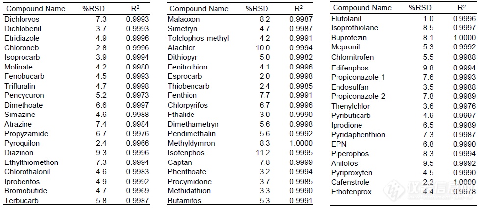 table 3