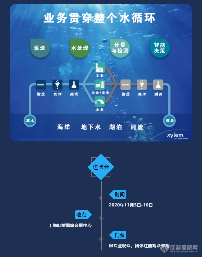 第三届进博会正式接受专业观众报名